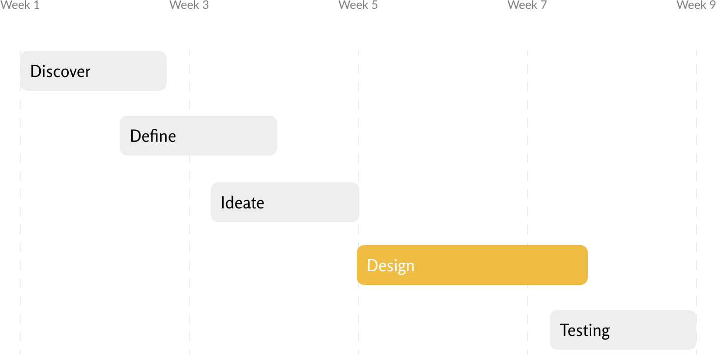 Group 91473